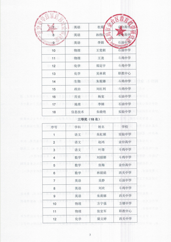 获奖证书